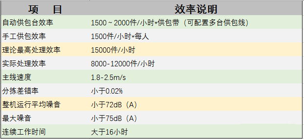 交叉带分拣设备